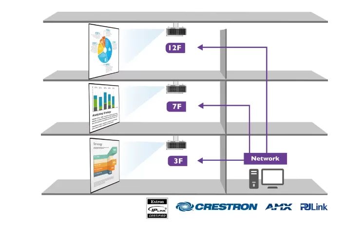 Máy chiếu Full HD BenQ MH733